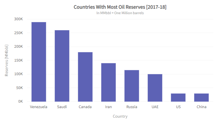 The chart we&rsquo;re going to create.