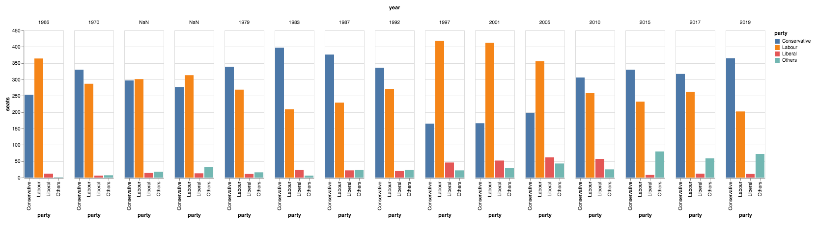 The Altair plot with default styling.