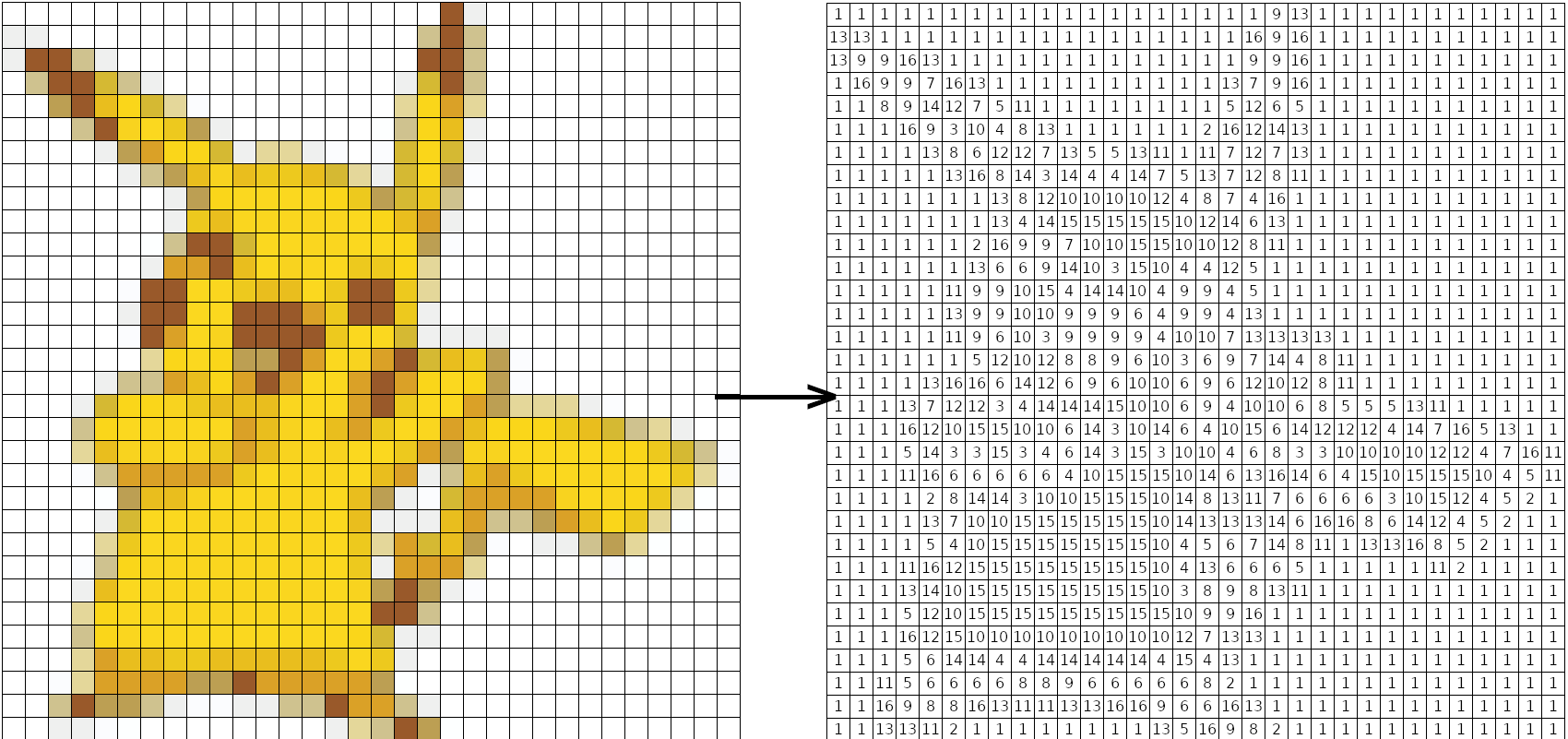 Create a new image by replacing each block of colour with its respective number.