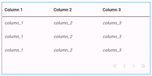 A DataGrid with default configuration