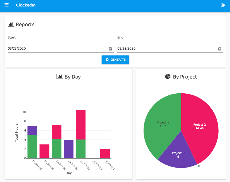 Reports page